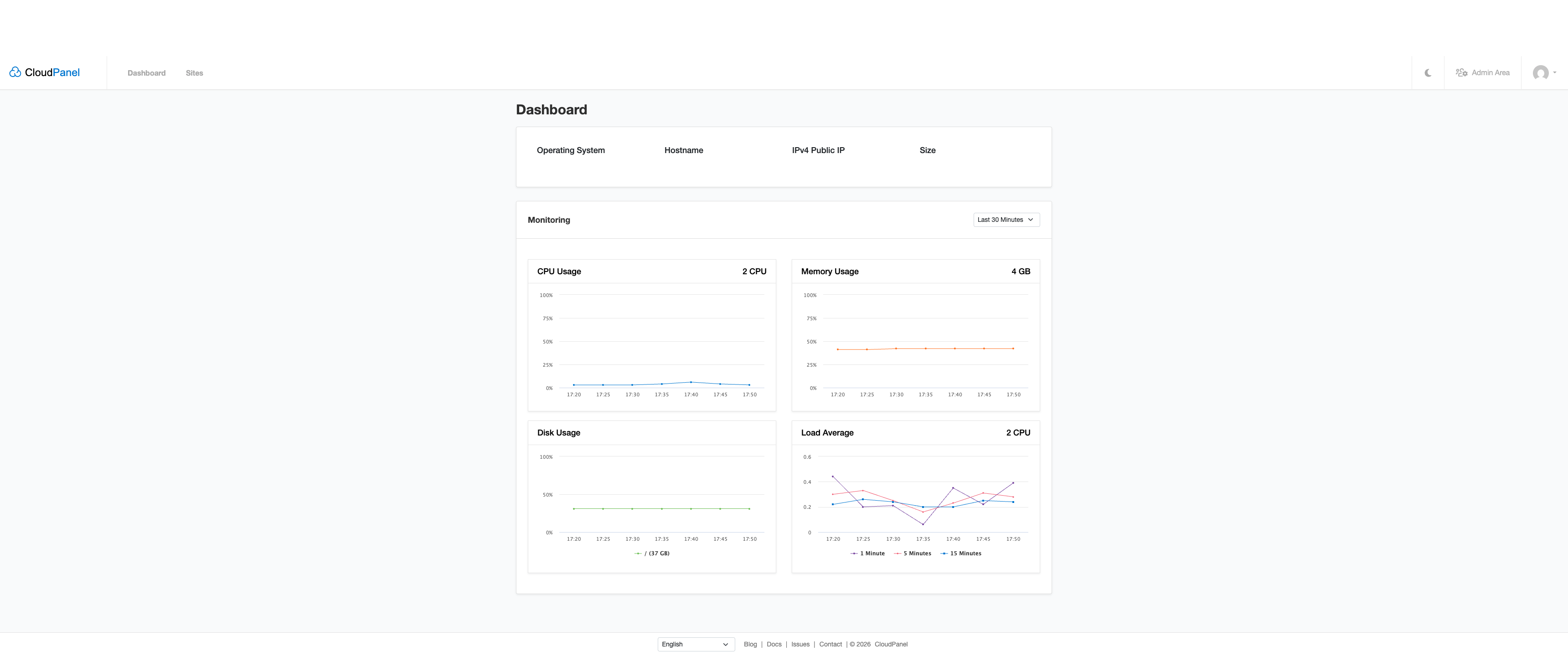 CloudPanel Server Monitoring – CPU, RAM, Disk, Load Average