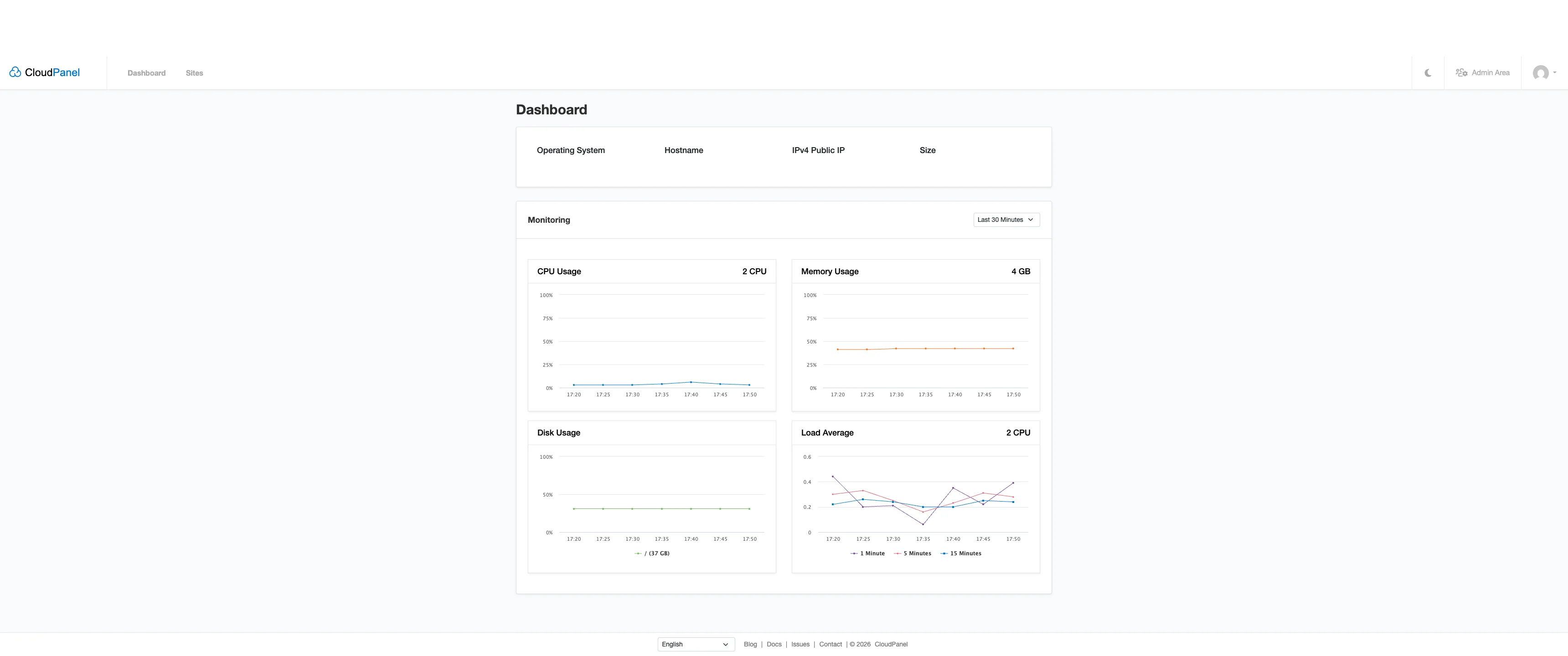 CloudPanel Server Monitoring – CPU, RAM, Disk, Load Average
